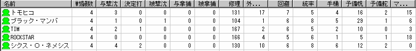 第二回CL裏トーナメント_c0094493_343497.jpg