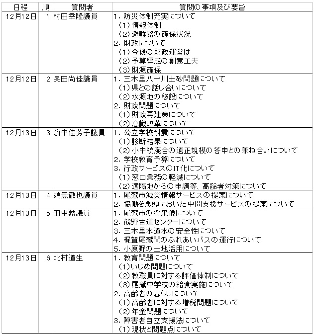 平成18年　第4回定例会　一般質問表_e0105019_2221354.jpg