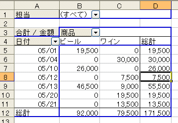 ピボットテーブルの並べ替え_a0030830_21475747.gif