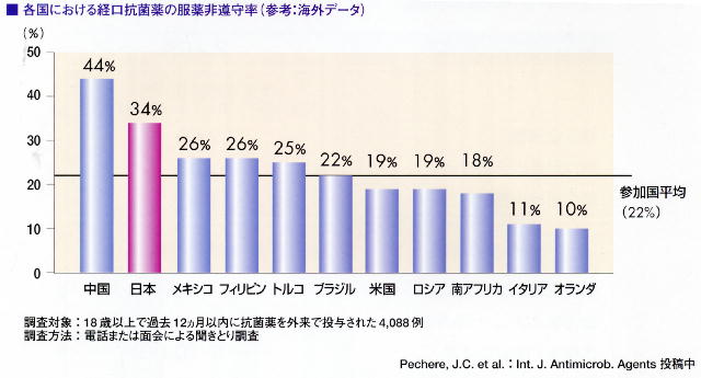 日本人・中国人は服薬を守らない_a0007242_14503282.jpg