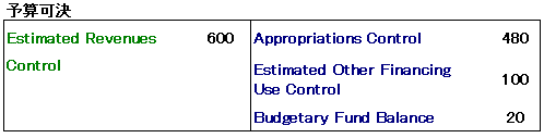 予算会計　Budgetary Accounting_a0050593_1443130.gif