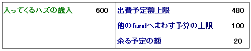 予算会計　Budgetary Accounting_a0050593_14432180.gif