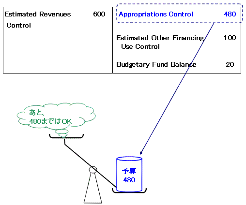 予算会計　Budgetary Accounting_a0050593_14445281.gif