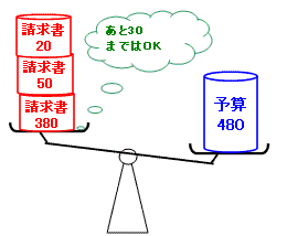 予算会計　Budgetary Accounting_a0050593_144809.gif