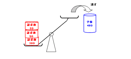 予算会計　Budgetary Accounting_a0050593_14485119.gif