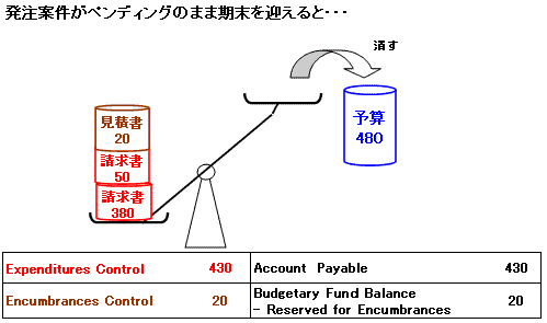 予算会計　Budgetary Accounting_a0050593_14493469.gif