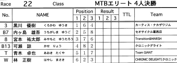 JOSF緑山2006ファイナルレース　VOL 2MTBエリートクラス予選〜準決勝〜決勝の画像垂れ流し_b0065730_23215929.jpg