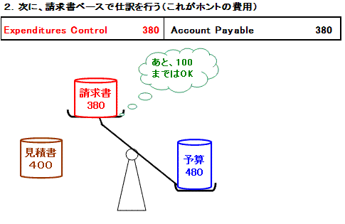 予算会計　Budgetary Accounting_a0050593_12463822.gif