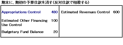 予算会計　Budgetary Accounting_a0050593_12474779.gif