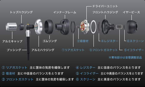 Sonyイヤホンmdr Ex90sl Utamaru S Blog Sonyイヤホンmdr Ex90sl Utamaru S Blog