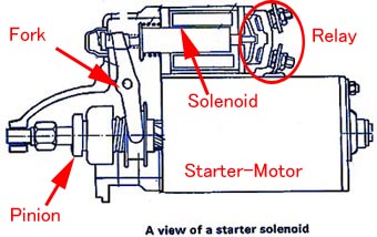 [ 新旧 Starter-Motor & Relay ]_c0019483_19474342.jpg