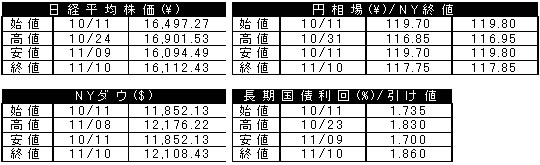 93号：ビジネス・経営情報キーワード_e0100687_153822.jpg