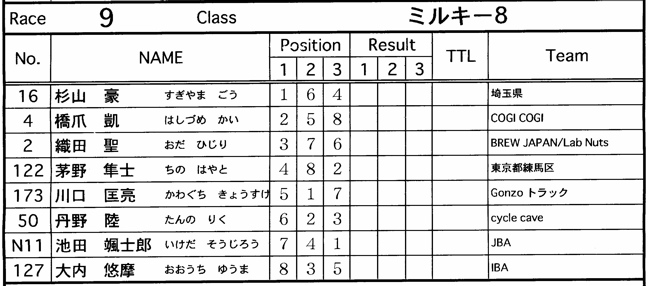 JOSF緑山2006ファイナルレース　VOL 8　BMXミルキー６〜９クラスの準決勝〜決勝画像垂れ流し_b0065730_1939022.jpg