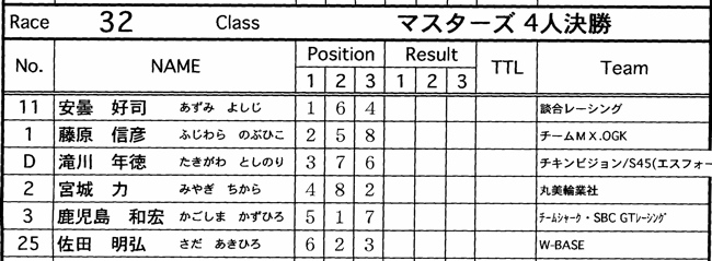 JOSF緑山2006ファイナルレース　VOL 10　BMXマスターズクラス予選〜決勝画像垂れ流し_b0065730_2319535.jpg