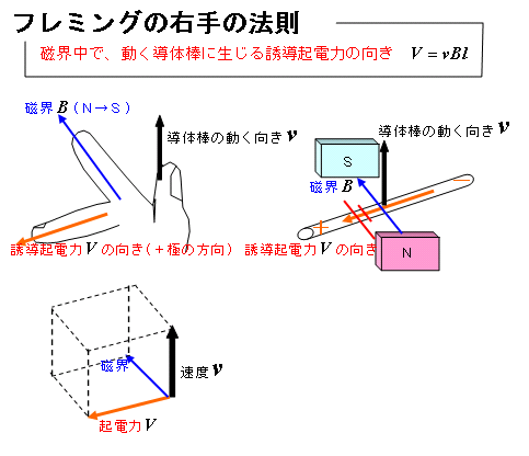 法則 フレミング の