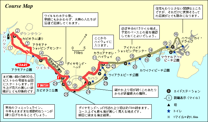 ホノルル三日目：マラソン当日③Ｓｔａｒｔ～２０ｋｍ_d0036951_22451755.gif