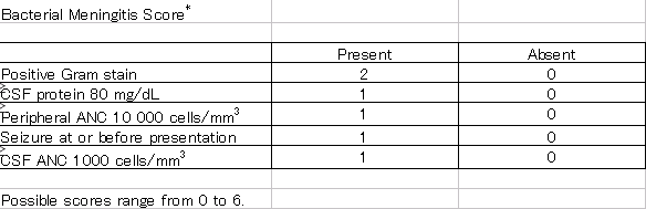 細菌性髄膜炎のprediction ruleの信頼性_a0007242_8462333.gif