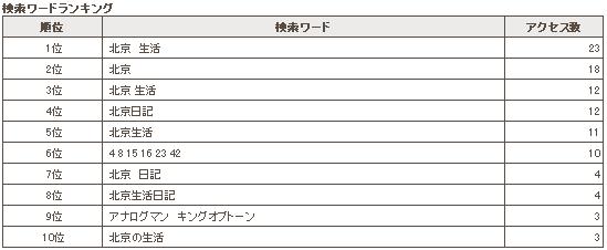 2006年下半期　検索ワードで振り返る_a0010563_1120943.jpg