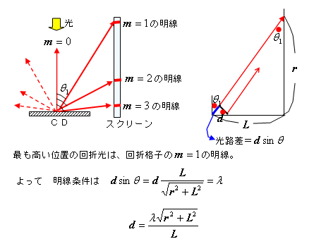 質問にお答えしてー反射型回折格子_e0037465_2311376.gif