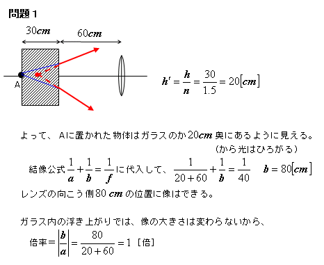 センター直前ー気になる問題⑩_e0037465_224727.gif