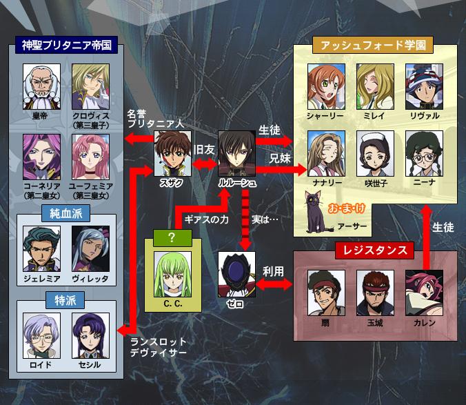 コードギアス 反逆のルルーシュ 生まれたてのワカメ コードギアス 反逆のルルーシュ 生まれたてのワカメ