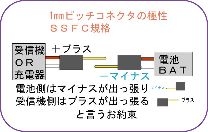 1㎜ピッチコネクタ お約束 ローカルルール_d0067943_1224239.jpg
