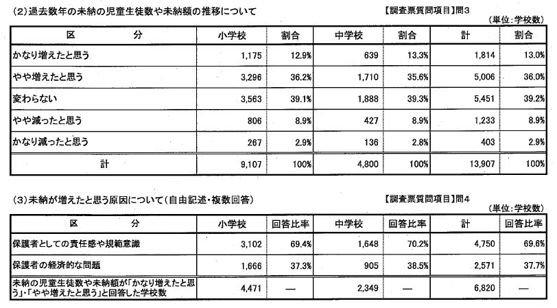 「親たたき」としての給食費未納問題_c0025115_21564969.jpg