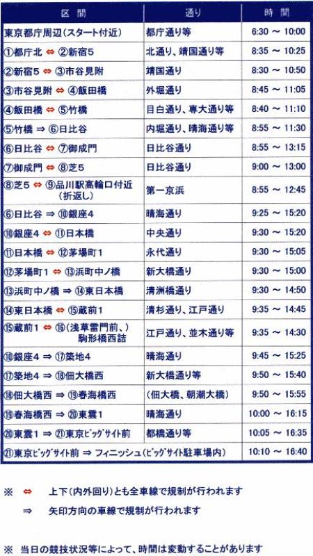 東京マラソン07 開催に伴う交通規制のお知らせ おで毛ぇ 東京マラソン07 開催に伴う交通規制のお知らせ おで毛ぇ