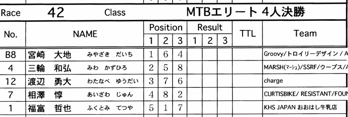 JOSF緑山2007オープニングレースVOL3 MTBエリートクラス予選の画像タレ流し_b0065730_19261990.jpg