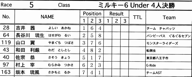 JOSF緑山2007オープニングレースVOL9ミルキー６予選〜決勝の画像タレ流し アカネBoo　祝お誕生日特別企画_b0065730_23473813.jpg