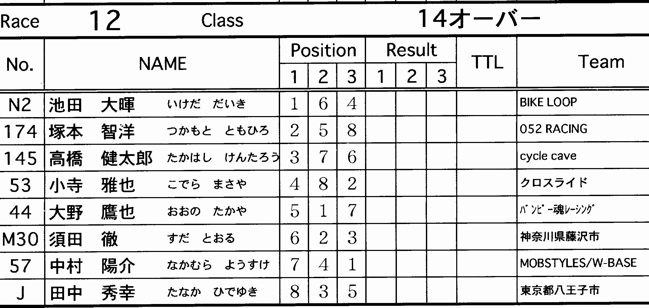 JOSF緑山2007オープニングレースVOL12ミドル、１４オーバークラス予選〜決勝の画像タレ流し _b0065730_2062460.jpg