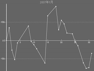 悔恨の・・・１月総括。_b0045860_9443545.jpg