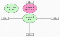 「 鬼 」は外、「 ふくよか 」は内　　「 お～いお茶 味ふくよか 」_a0027598_224469.gif