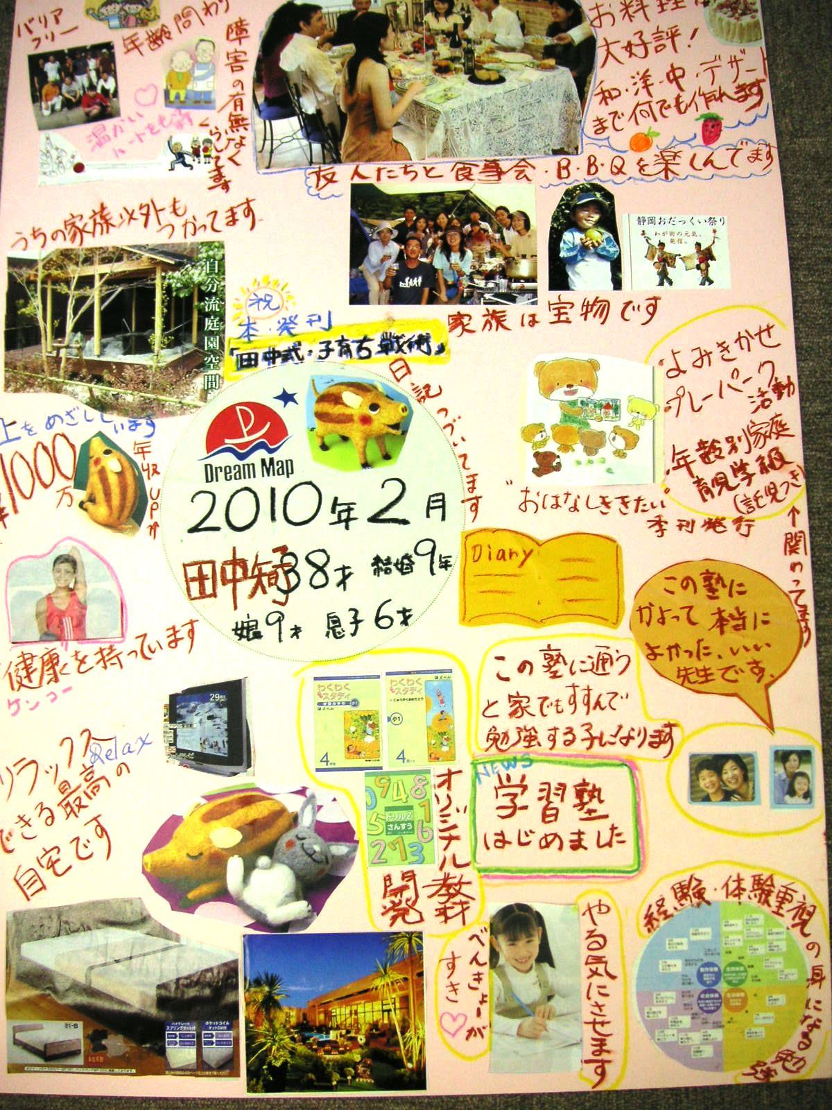 田中知子さんのドリームマップ Win Winproject