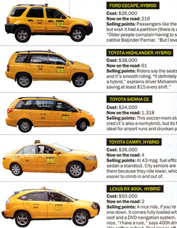 ニューヨークではタクシーも多様化しはじめました_b0007805_1152167.jpg