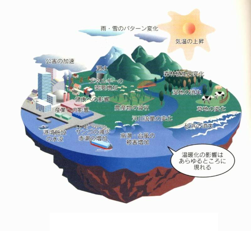 温暖化による不安_d0075322_11534788.jpg