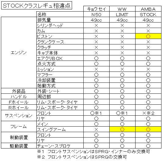 ０７年度レギュレーション考察_c0035980_0185537.jpg