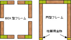 ジャパン建材展3：キーラム耐震開口フレーム3_e0054299_9255293.jpg