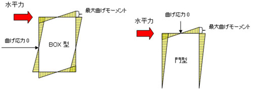 ジャパン建材展3：キーラム耐震開口フレーム3_e0054299_9261475.jpg