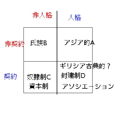 官僚制について_a0024841_173217.jpg