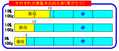 面積図 天秤図の準備 中学受験算数超特急シリーズ 無料版 面積図 天秤図の準備 中学受験算数超特急シリーズ 無料版