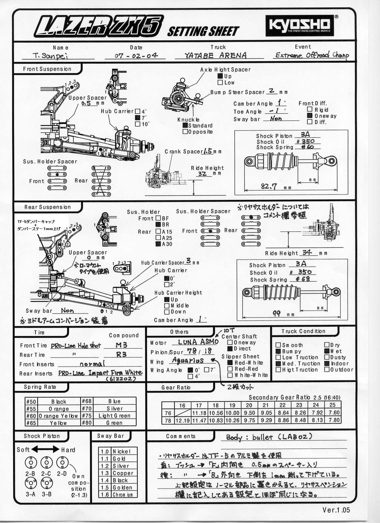 ＺＸ－５最新セッティング情報 for ミドルアームConv.！　　～三瓶選手・Extremeオフロ－ドチャンプ～  _a0035013_1446221.jpg