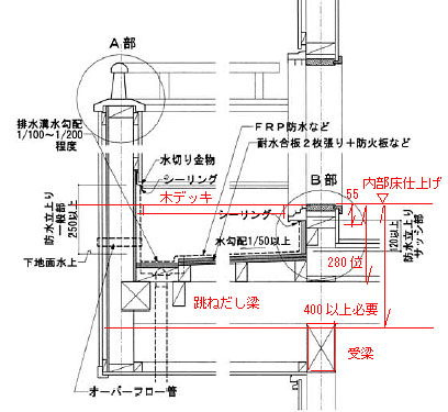 FRP防水バルコニーのおさまり_d0017039_2213163.jpg