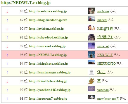 アクセス数、ランキング、アルファ・ブログをどう読むか_c0071305_4552577.jpg