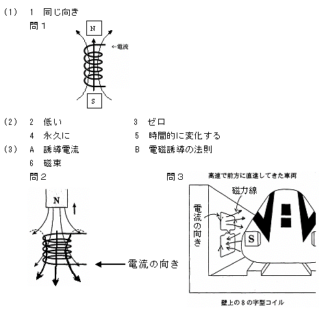 リニアモーターカーの原理_e0037465_124893.gif