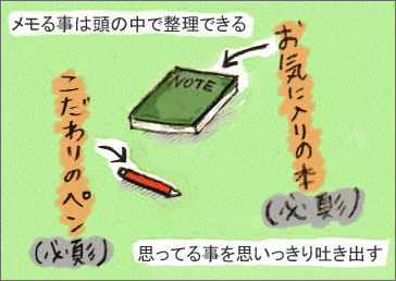 頭にある言葉を書き出す（こだわるとこはとことんこだわる）_c0108383_2119394.jpg