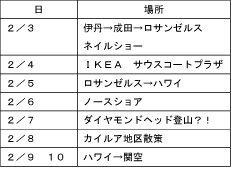 ロス＆ハワイ-2007-【1日目：出発編】_f0015072_14469.gif