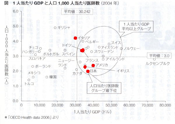 英国医師の収入・・・英国医療荒廃後の経緯_a0007242_19445382.jpg