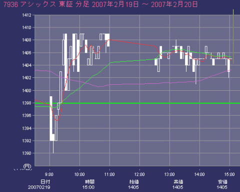 内角低め見送り (2007-02-19-MON)_c0031472_7271250.jpg