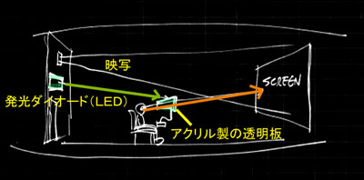 字幕の可能性_f0015295_135570.jpg